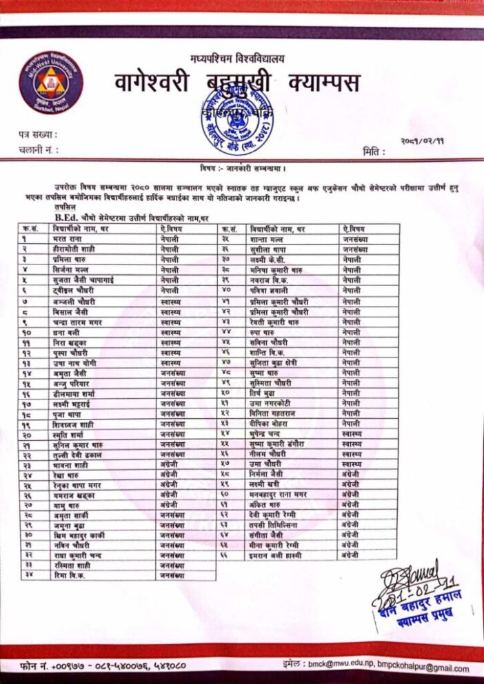 Result 2080/4th Sem